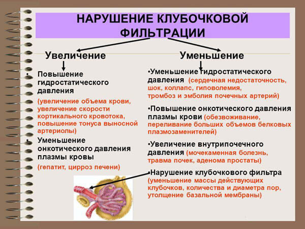 Нарушение клубочковой фильтрации
