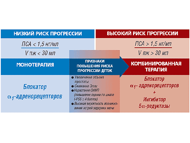 Аденома простаты нуждается в лечении