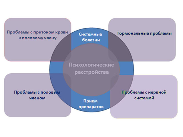 Таблетки «Сиалис» помогают от импотенции