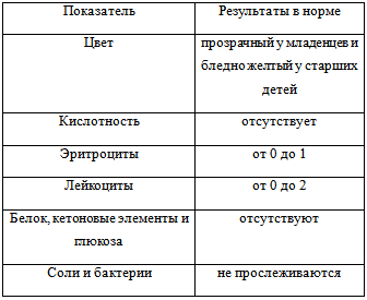 Расшифровка ОАМ анализа