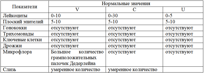 Таблица 1