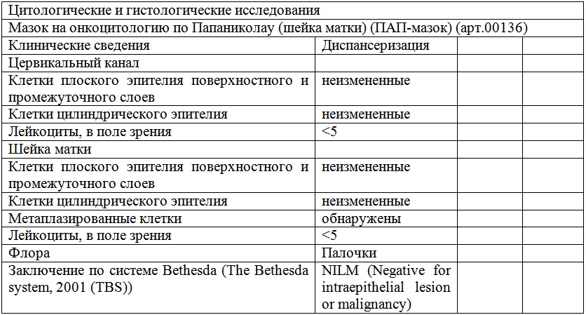Таблица 2