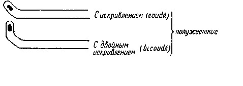 Полужесткие катетеры