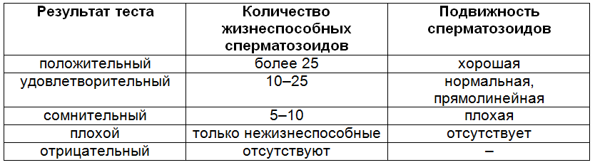 Результаты пробы Курцрока-Миллера на АСАТ