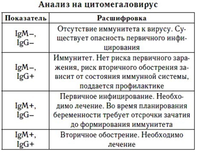 Результаты анализа